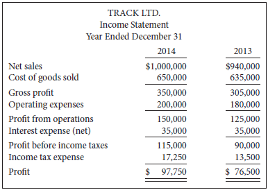 Comparative financial statements for Track Ltd. are shown below.
Additional information:
1.