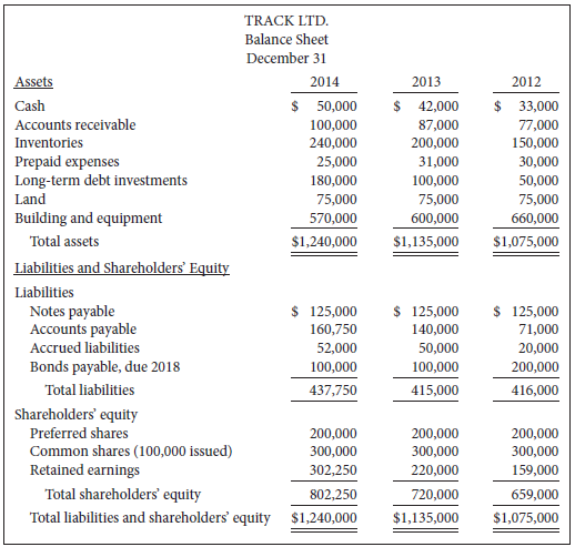 Comparative financial statements for Track Ltd. are shown below.
Additional information:
1.