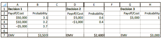 Several decision criteria besides EMV are suggested in the section.