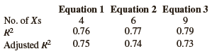 Suppose that you have generated three alternative multiple regression equations