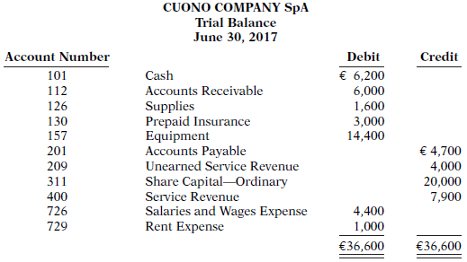 Joey Cuono started his own consulting firm, Cuono Company SpA