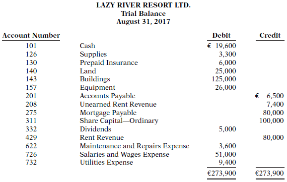 Lazy River Resort Ltd. opened for business on June 1,