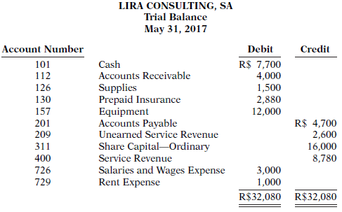 Lira Lopez started her own consulting firm, Lira Consulting, SA