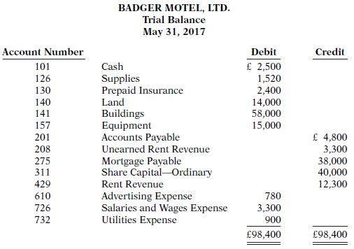 Badger Motel, Ltd. opened for business on May 1, 2017.