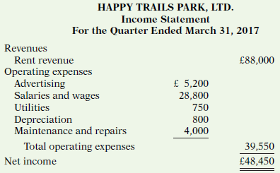 Happy Trails Park, Ltd. was organized on April 1, 2016,