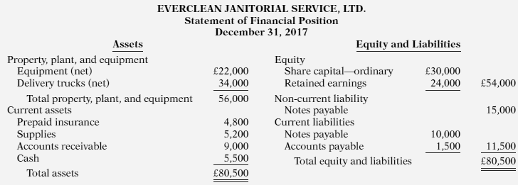 Everclean Janitorial Service, Ltd. was started 2 years ago by