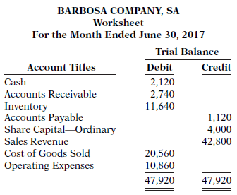 The trial balance columns of the worksheet for Barbosa Company,