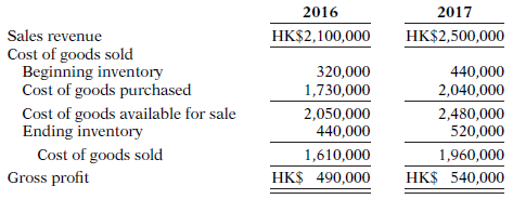 Wu Watch Company, Ltd. reported the following income statement data