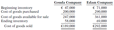 The cost of goods sold computations for Gouda Company NV