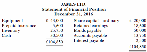 James Ltd.'s statement of fi nancial position at December 31,