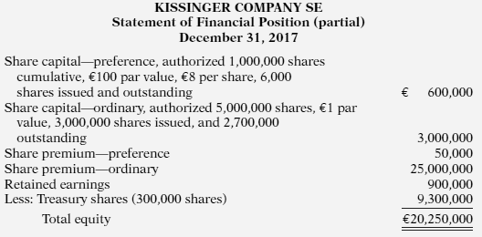 The shareholders' meeting for Kissinger Company SE has been in