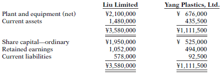 Liu Limited purchased all the outstanding ordinary shares of Yang