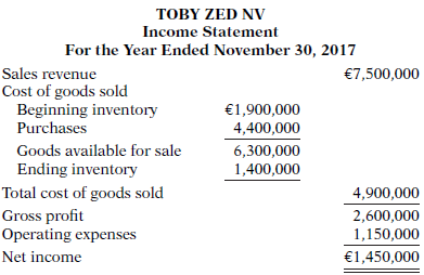 Data for Toby Zed NV are presented in P13-3A.
Instructions
Prepare the