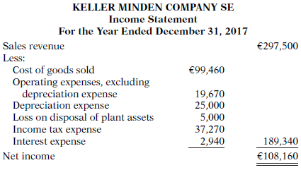 Condensed financial data of Keller Minden Company SE are shown