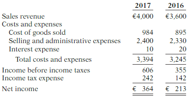 The condensed financial statements of Soule SpA for the years