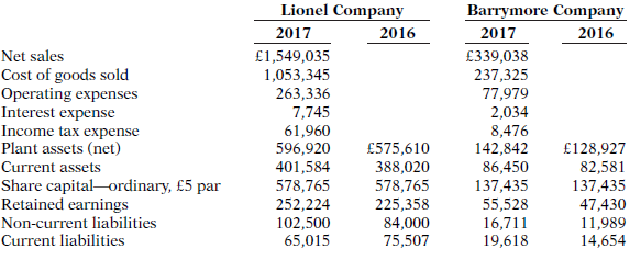 Comparative statement data for Lionel Company and Barrymore Company, two