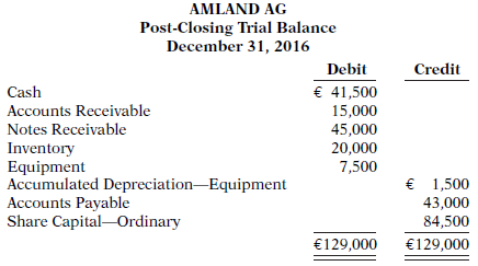 The post-closing trial balance for Amland AG is as follows.
The