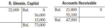 Compute the missing amount represented by X in each account: