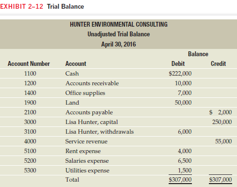 Return to Hunter Environmental Consulting's unadjusted trial balance on page