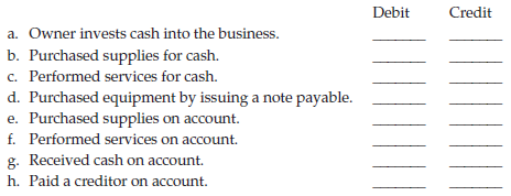 State the account to be debited and the account to