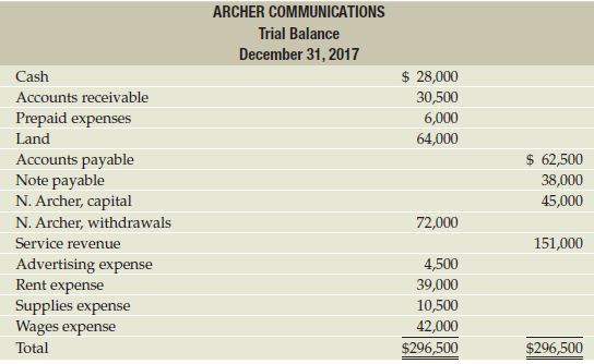 The owner of Archer Communications, Nancy Archer, is selling the