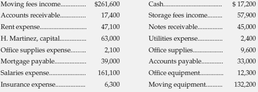 CrossCountry Movers had the following account balances, in random order,