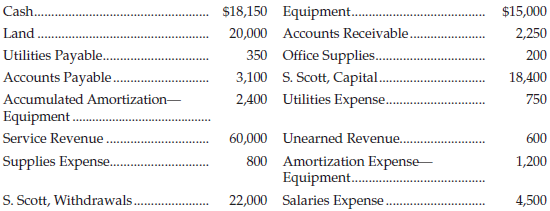 Scott Tax Services had the following accounts and account balances