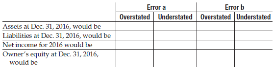 On December 31, 2015, Grover Company made the following errors:
a.