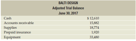 The adjusted trial balance of Balti Design at June 30,