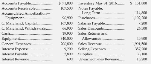 Items from the accounts of Marchand Distributors at May 31,