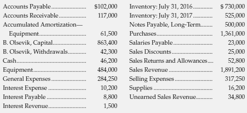 Selected accounts of Olsevik Janitorial Supplies, at July 31, 2017,