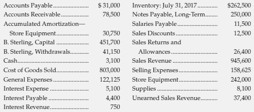Selected accounts of Sterling Building Supplies at July 31, 2017,