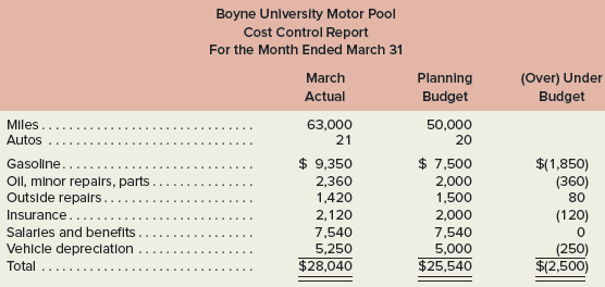 Boyne University offers an extensive continuing education program in many