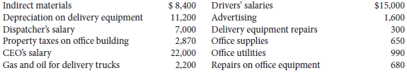 Rapid Delivery Service reports the following costs and expenses in