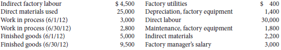 Aikman Corporation has the following cost records for June 2012:
Instructions
(a)