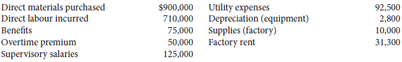 In January 2012, Sayers Manufacturing incurred the following costs in