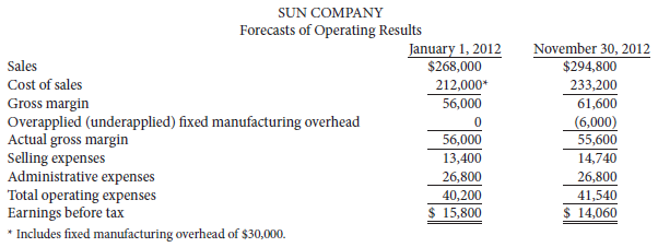 Sun Company, a wholly owned subsidiary of Guardian, Inc., produces