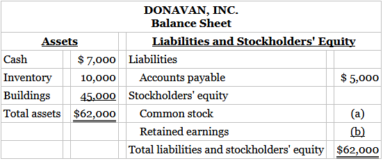Here are incomplete financial statements for Donavan, Inc.
Income Statement
Revenues..............