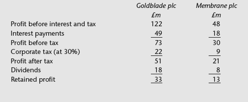 Goldblade plc is about to launch a bid for Membrane
