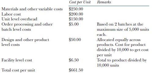 Omega Industries provides you with the following cost report for