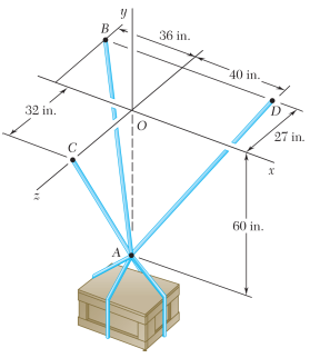 A crate is supported by three cables as shown. Determine