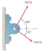 Two forces are applied as shown to a bracket support.