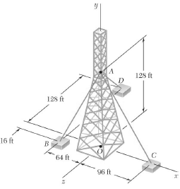 An antenna is guyed by three cables as shown. Knowing