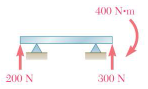A 3-m-long beam is subjected to a variety of loadings.
(a)