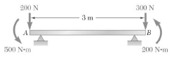 A 3-m-long beam is loaded as shown. Determine the loading