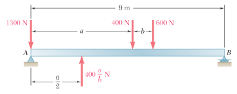A beam supports three loads of given magnitude and a