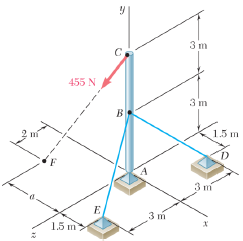 Solve Problem 4.106 for a = 1.5 m.
PROBLEM 4.106
The 6-m