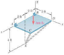 Solve Prob. 4.115, assuming that the hinge at B has