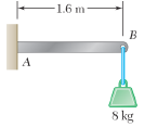 An 8-kg mass can be supported in the three different