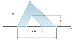Determine the distance h for which the centroid of the